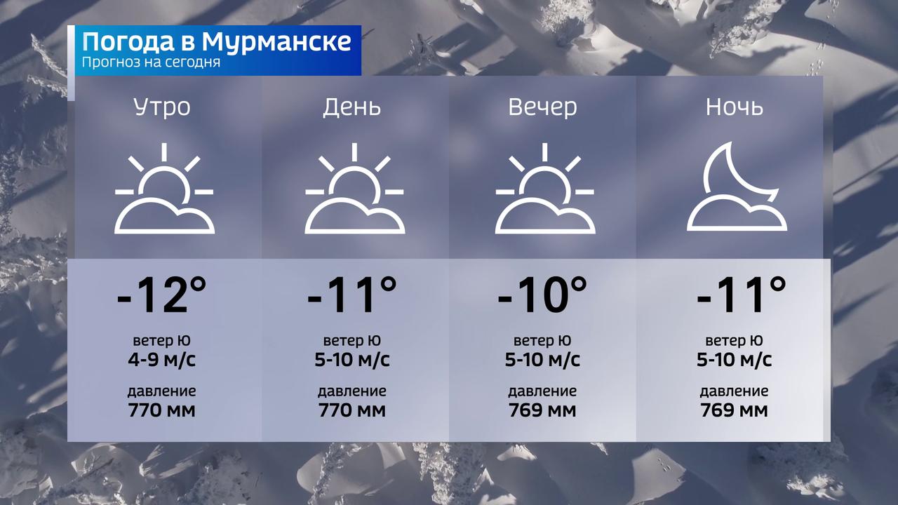 Погода фобос пермский край на 10