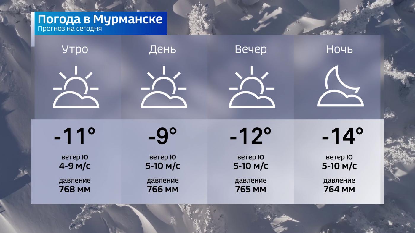 Прогноз погоды в Мурманской области на 9 декабря - Новости Мурманска и  области - ГТРК «Мурман»