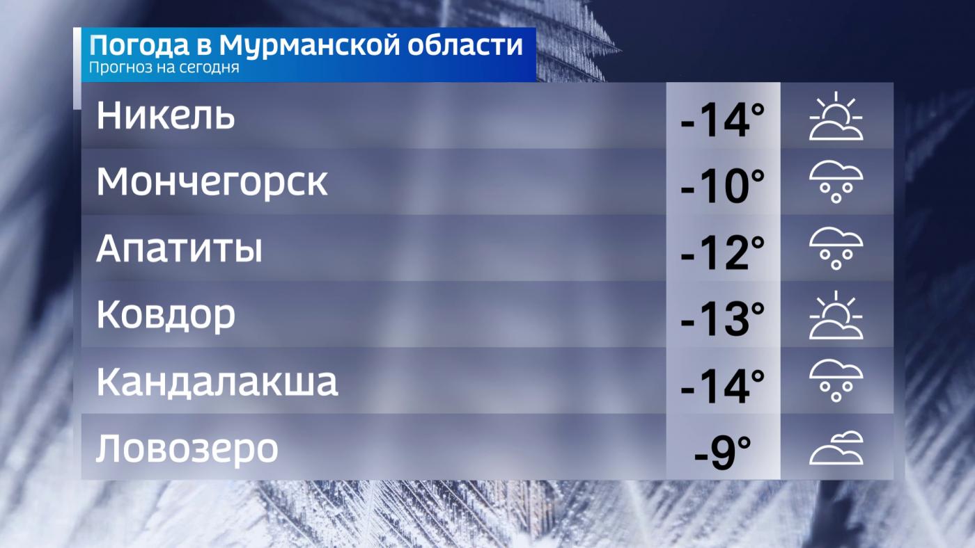 Прогноз погоды в Мурманской области на 10 декабря