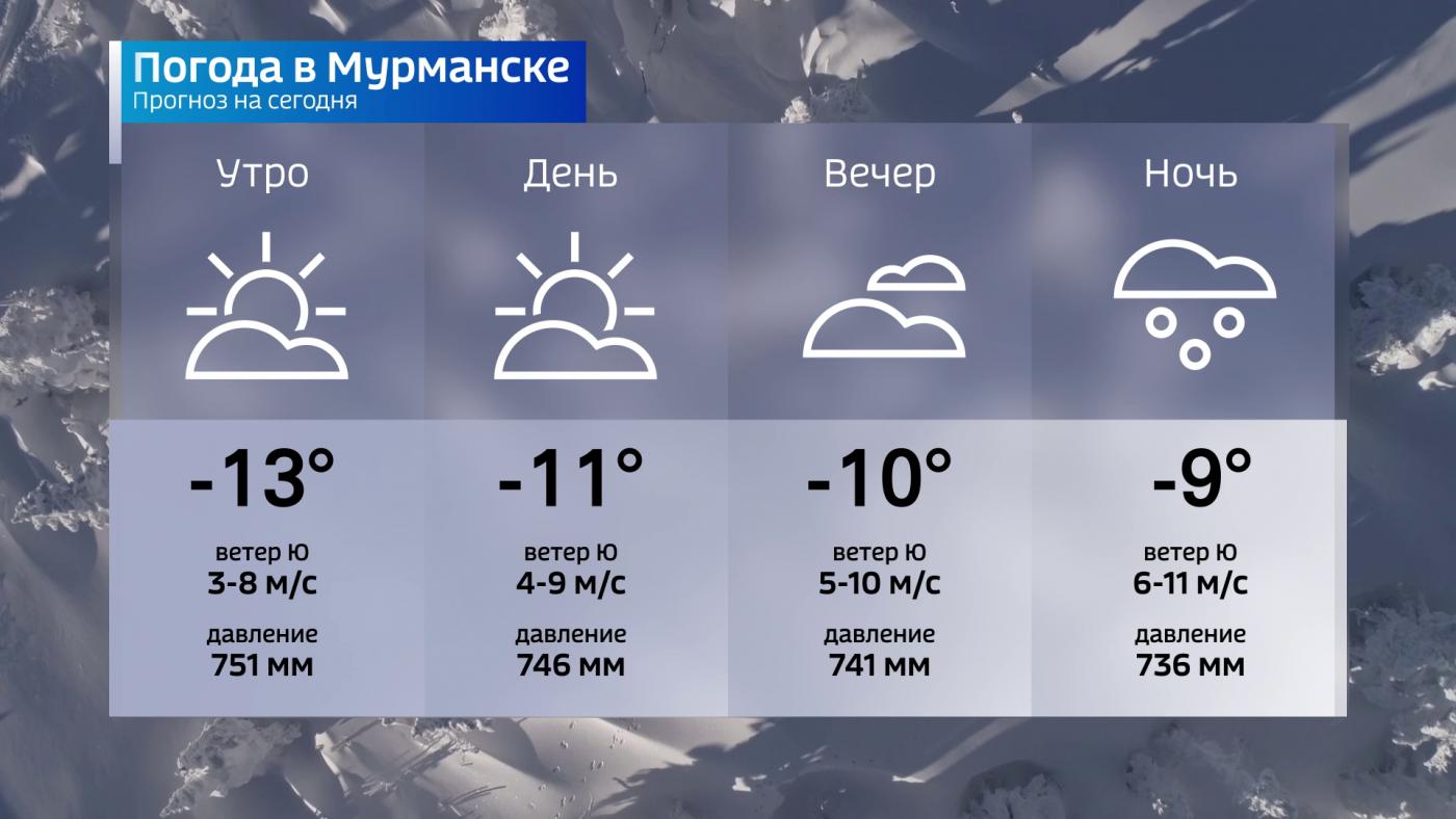 Прогноз погоды в Мурманской области на 16 декабря
