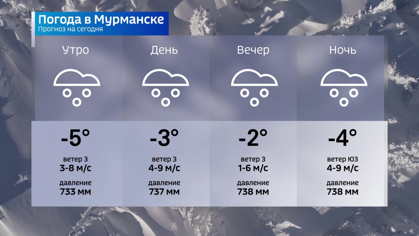 Прогноз погоды в Мурманской области на 18 декабря