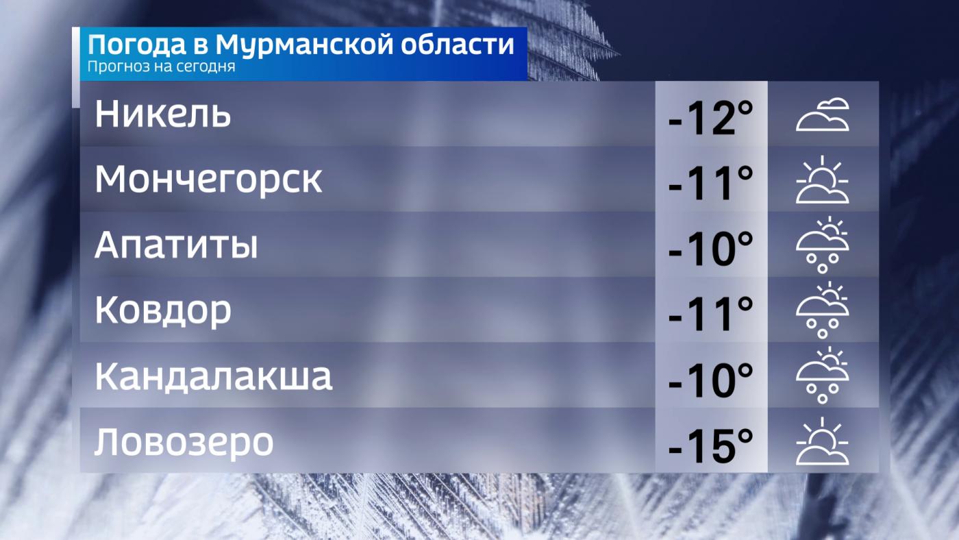 Прогноз погоды в Мурманской области на 22 декабря