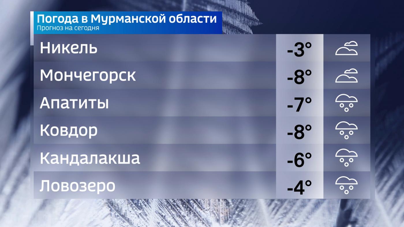Прогноз погоды в Мурманской области на 24 декабря