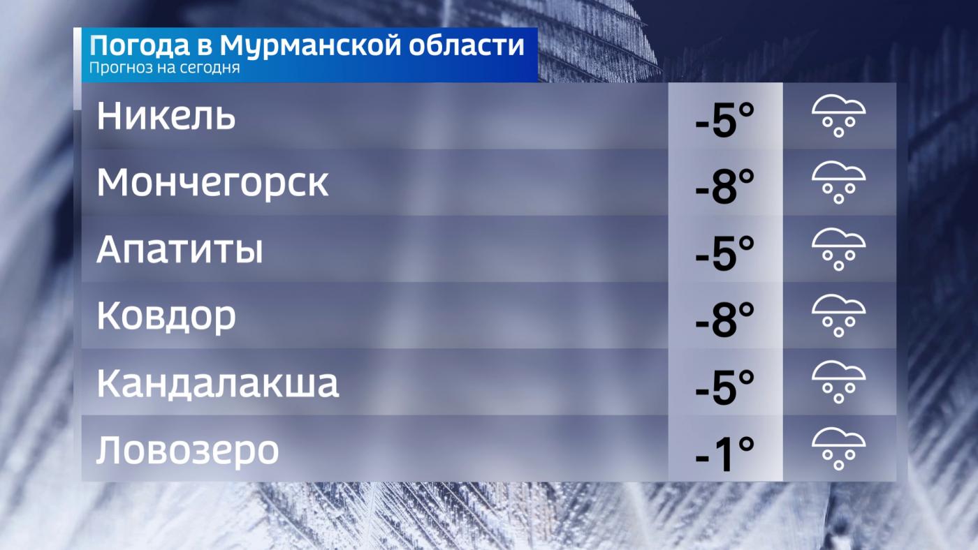 В Мурманской области 25 декабря немного похолодает