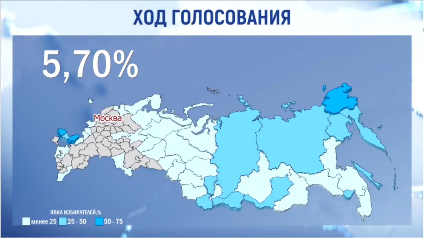 Явка на избирательные участки в России составляет 5,7%