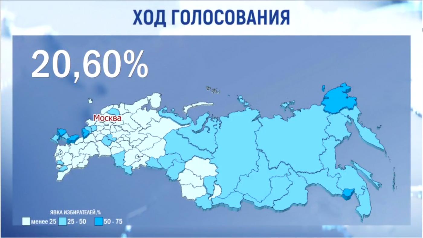 Явка на выборы президента России превысила 20%